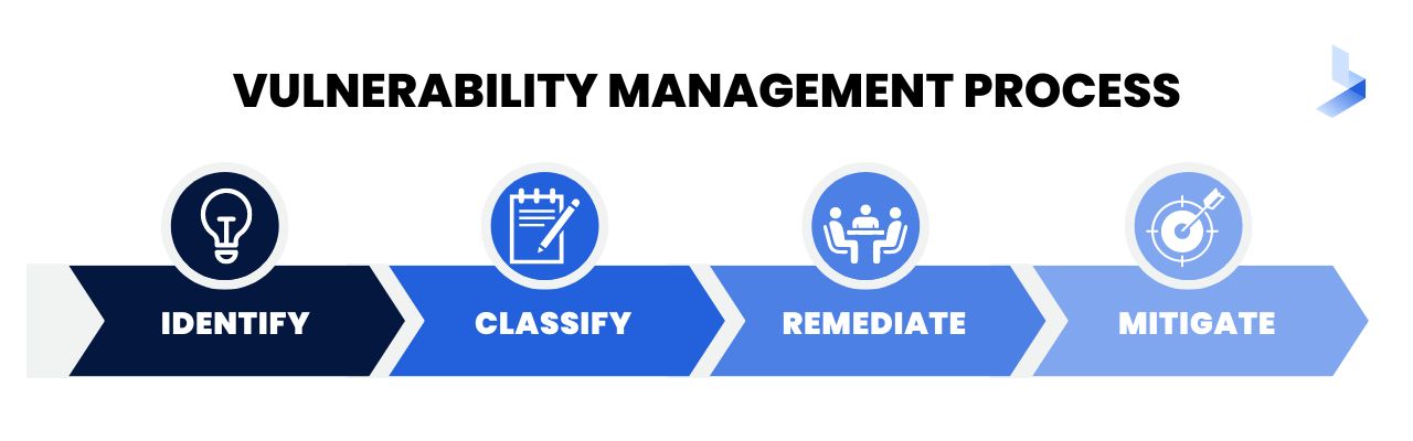 What Is Vulnerability Management? How Does It Work